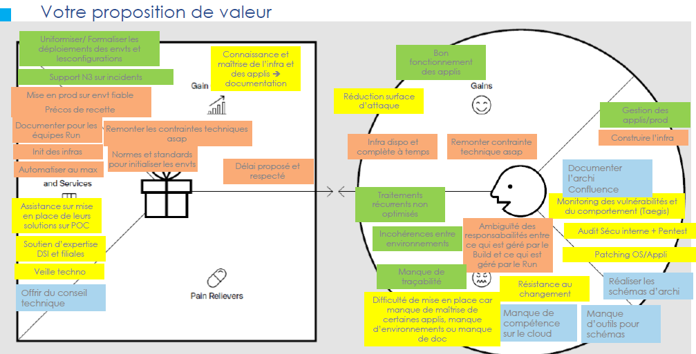 Diag9
